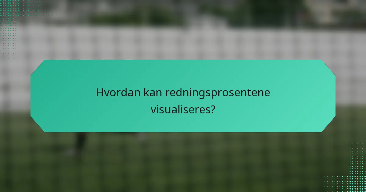 Hvordan kan redningsprosentene visualiseres?